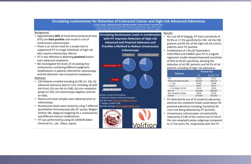 ASCO GI 2022 featured