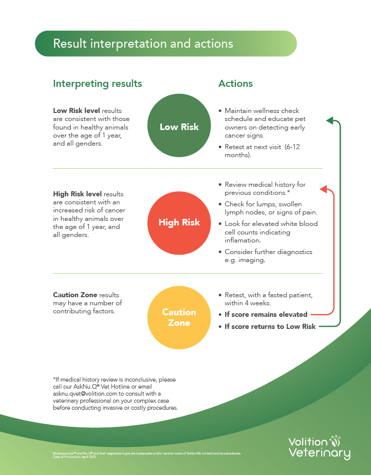 Nu.Q Vet How to Interpret Results Thumbnail