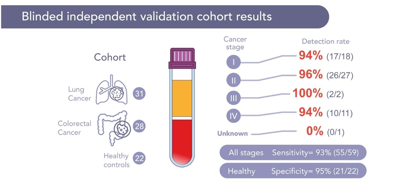 cap seq study