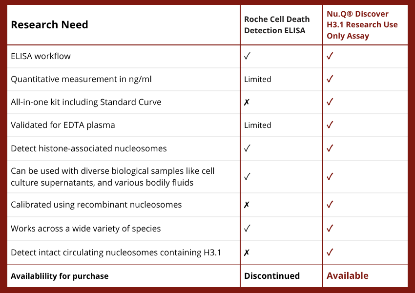 cell death table (600 x 800 px) (760 x 890 px) (850 x 890 px) (850 x 500 px) (1)
