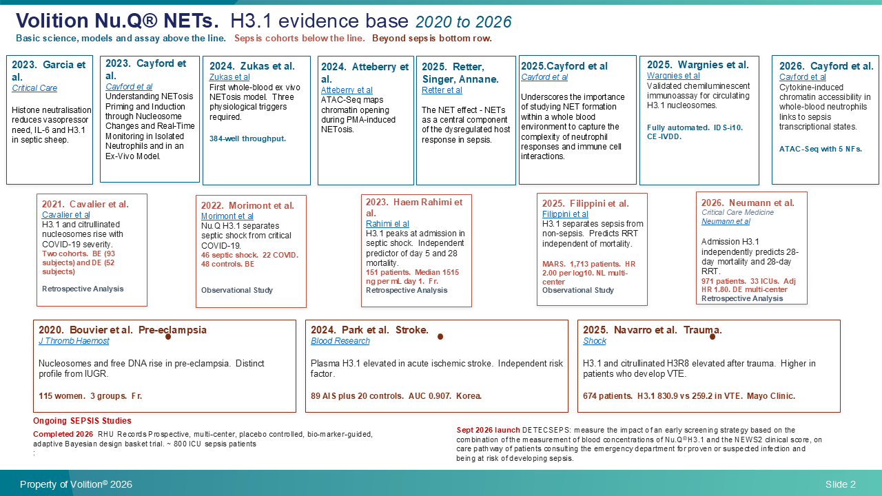 NETs slide all evidence